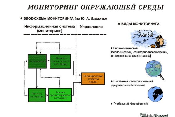 Кракен наркотики россия