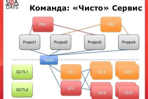 Кракен даркнет ссылка