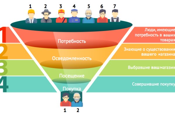 Ссылки для tor