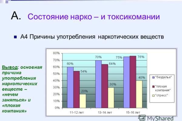 Кракен сайт 2krnk cc