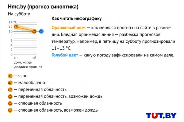 Кракен войти на сайт